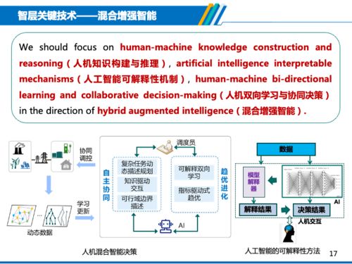 雙碳目標下電力物聯網助力推進能源系統轉型升級——中國電科院許海清的網絡信息技術研發探索