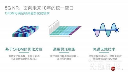 天線業務 定義、最新動態與網絡信息技術研發趨勢