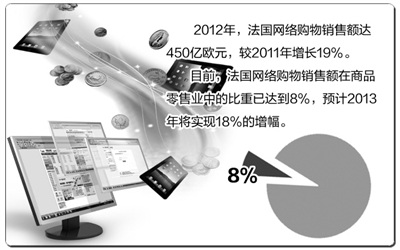 信息技術助推法國智慧城市建設的研發與應用