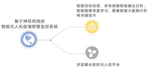 空中衛(wèi)士參戰(zhàn) 北理工科技以智能無(wú)人機(jī)與網(wǎng)絡(luò)信息技術(shù)研發(fā)助力疫情防控