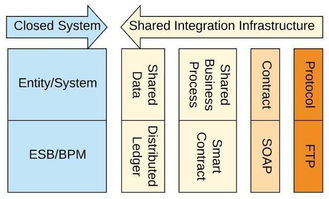 區(qū)塊鏈技術(shù) 構(gòu)筑無信任網(wǎng)絡(luò)發(fā)展的基石