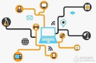 物聯(lián)網(wǎng) 嵌入式產(chǎn)品的網(wǎng)絡(luò)化演進(jìn)與網(wǎng)絡(luò)技術(shù)開發(fā)新趨勢